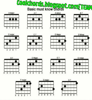 coolchords.blogspot.com: chords charts